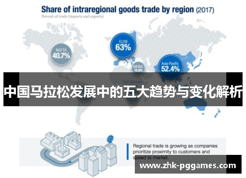 中国马拉松发展中的五大趋势与变化解析