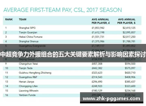 中超竞争力外援组合的五大关键要素解析与影响因素探讨