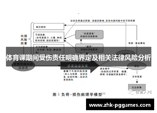 体育课期间受伤责任明确界定及相关法律风险分析