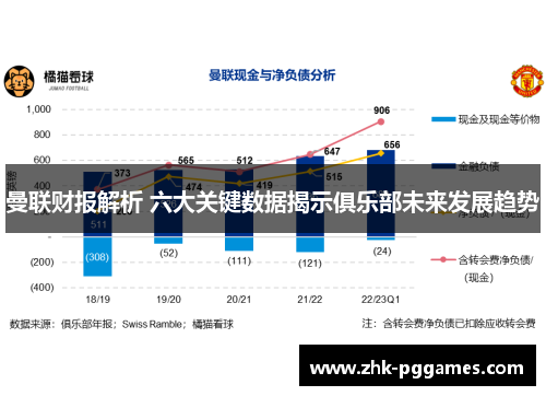 曼联财报解析 六大关键数据揭示俱乐部未来发展趋势