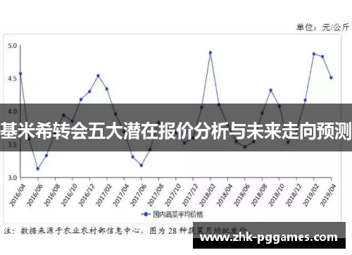 基米希转会五大潜在报价分析与未来走向预测