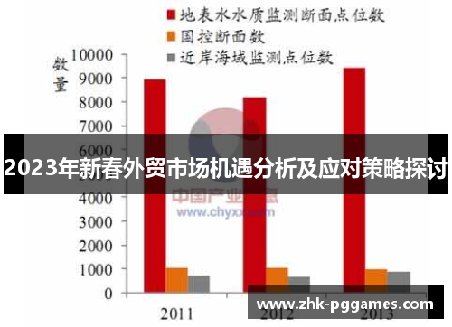 2023年新春外贸市场机遇分析及应对策略探讨