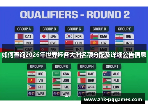 如何查询2026年世界杯各大洲名额分配及详细公告信息 如何查询2026年世界杯各大洲名额分配及详细公告信息