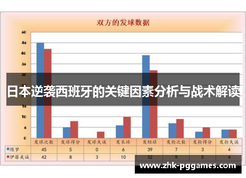 日本逆袭西班牙的关键因素分析与战术解读