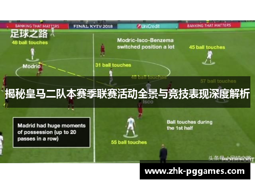 揭秘皇马二队本赛季联赛活动全景与竞技表现深度解析 揭秘皇马二队本赛季联赛活动全景与竞技表现深度解析
