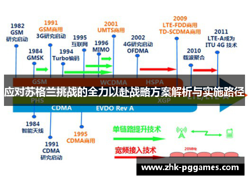 应对苏格兰挑战的全力以赴战略方案解析与实施路径 应对苏格兰挑战的全力以赴战略方案解析与实施路径