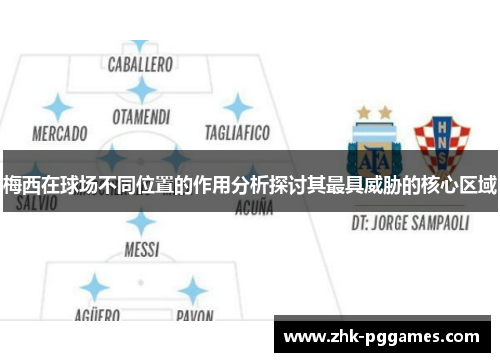 梅西在球场不同位置的作用分析探讨其最具威胁的核心区域 梅西在球场不同位置的作用分析探讨其最具威胁的核心区域