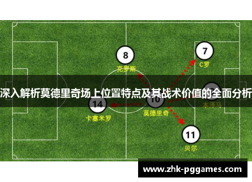 深入解析莫德里奇场上位置特点及其战术价值的全面分析 深入解析莫德里奇场上位置特点及其战术价值的全面分析