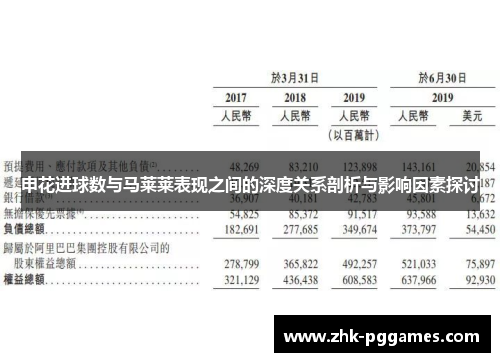 申花进球数与马莱莱表现之间的深度关系剖析与影响因素探讨 申花进球数与马莱莱表现之间的深度关系剖析与影响因素探讨