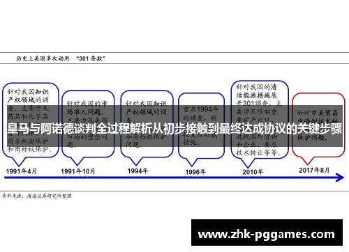 皇马与阿诺德谈判全过程解析从初步接触到最终达成协议的关键步骤 皇马与阿诺德谈判全过程解析从初步接触到最终达成协议的关键步骤