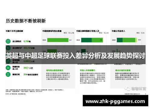 英超与中超足球联赛投入差异分析及发展趋势探讨 英超与中超足球联赛投入差异分析及发展趋势探讨