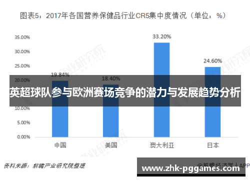 英超球队参与欧洲赛场竞争的潜力与发展趋势分析 英超球队参与欧洲赛场竞争的潜力与发展趋势分析