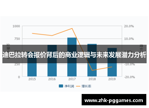 迪巴拉转会报价背后的商业逻辑与未来发展潜力分析 迪巴拉转会报价背后的商业逻辑与未来发展潜力分析