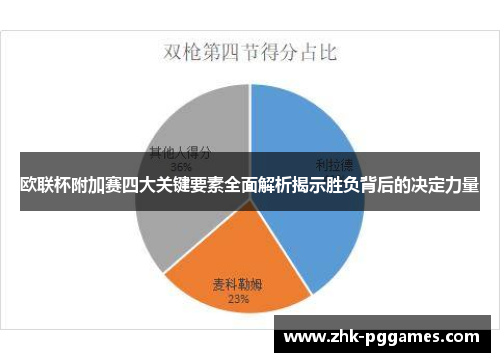 欧联杯附加赛四大关键要素全面解析揭示胜负背后的决定力量 欧联杯附加赛四大关键要素全面解析揭示胜负背后的决定力量