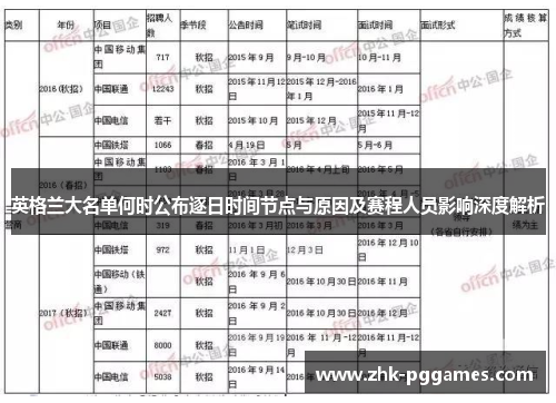 英格兰大名单何时公布逐日时间节点与原因及赛程人员影响深度解析 英格兰大名单何时公布逐日时间节点与原因及赛程人员影响深度解析