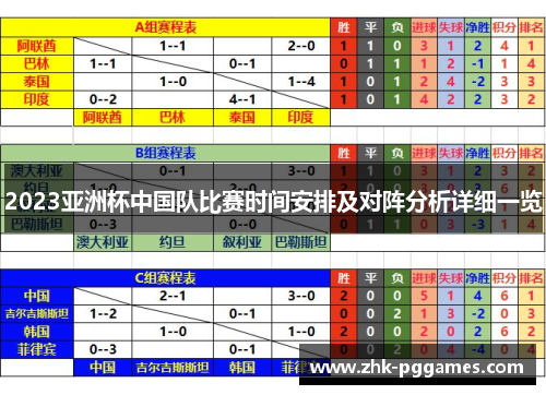 2023亚洲杯中国队比赛时间安排及对阵分析详细一览 2023亚洲杯中国队比赛时间安排及对阵分析详细一览