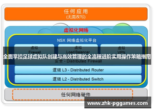 全面掌控足球虚拟队创建与高效管理的全流程进阶实用操作策略指南 全面掌控足球虚拟队创建与高效管理的全流程进阶实用操作策略指南