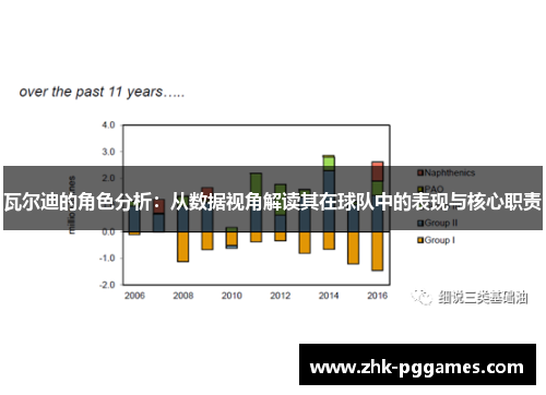 瓦尔迪的角色分析：从数据视角解读其在球队中的表现与核心职责