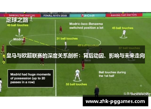 皇马与欧超联赛的深度关系剖析:背后动因、影响与未来走向 皇马与欧超联赛的深度关系剖析:背后动因、影响与未来走向