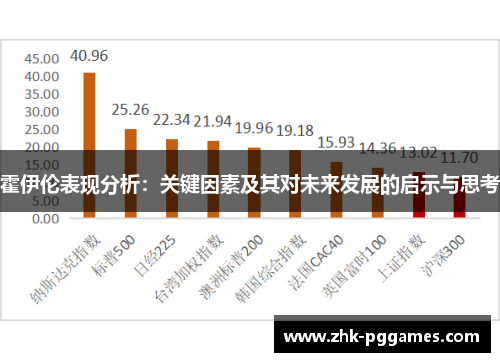 霍伊伦表现分析:关键因素及其对未来发展的启示与思考 霍伊伦表现分析:关键因素及其对未来发展的启示与思考