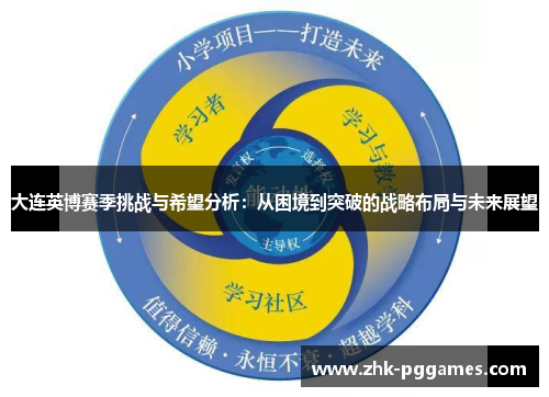 大连英博赛季挑战与希望分析：从困境到突破的战略布局与未来展望