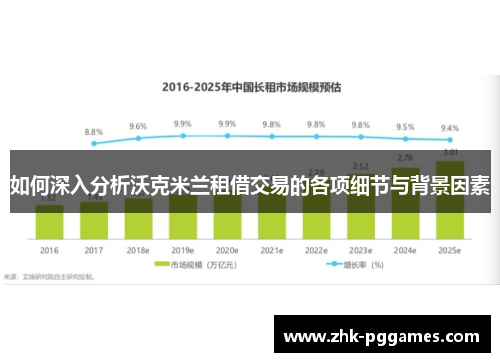 如何深入分析沃克米兰租借交易的各项细节与背景因素
