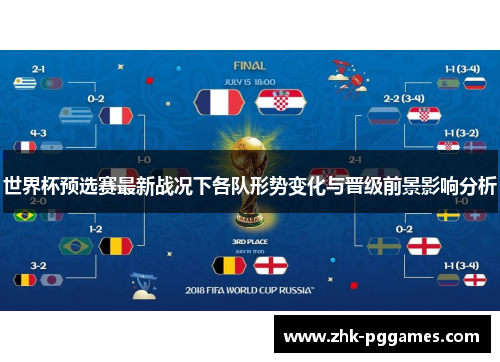 世界杯预选赛最新战况下各队形势变化与晋级前景影响分析