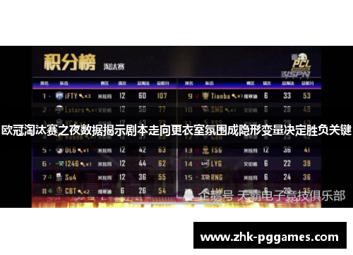 欧冠淘汰赛之夜数据揭示剧本走向更衣室氛围成隐形变量决定胜负关键 欧冠淘汰赛之夜数据揭示剧本走向更衣室氛围成隐形变量决定胜负关键