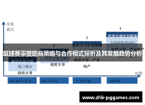 篮球赛事赞助商策略与合作模式探析及其发展趋势分析 篮球赛事赞助商策略与合作模式探析及其发展趋势分析
