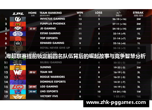 粤超联赛提前锁定前四名队伍背后的崛起故事与竞争智慧分析