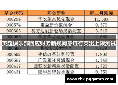 英超俱乐部回应财务新规同意进行支出上限测试