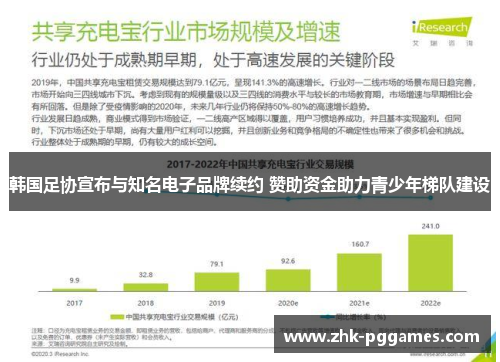 韩国足协宣布与知名电子品牌续约 赞助资金助力青少年梯队建设 韩国足协宣布与知名电子品牌续约 赞助资金助力青少年梯队建设