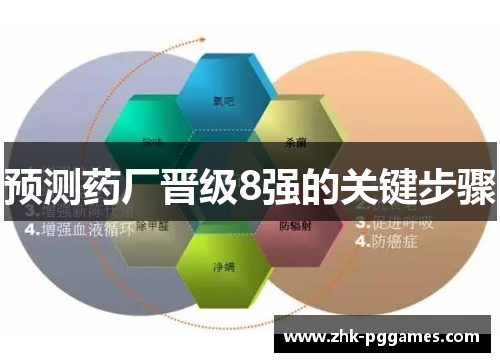 预测药厂晋级8强的关键步骤 预测药厂晋级8强的关键步骤