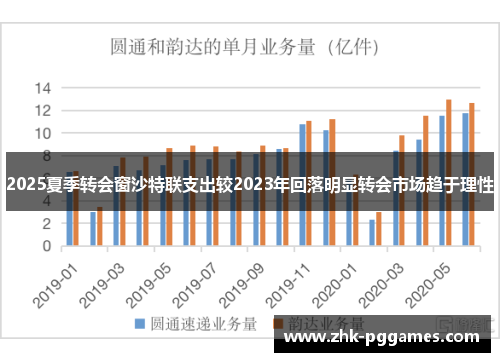 2025夏季转会窗沙特联支出较2023年回落明显转会市场趋于理性 2025夏季转会窗沙特联支出较2023年回落明显转会市场趋于理性